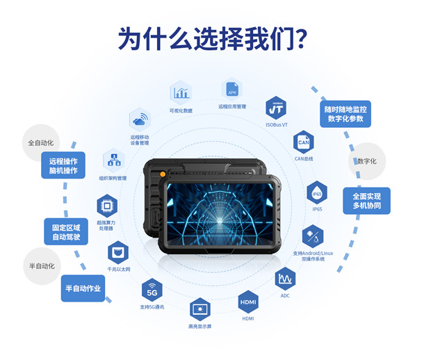 海飞智显10寸车载工业平板的关键特点